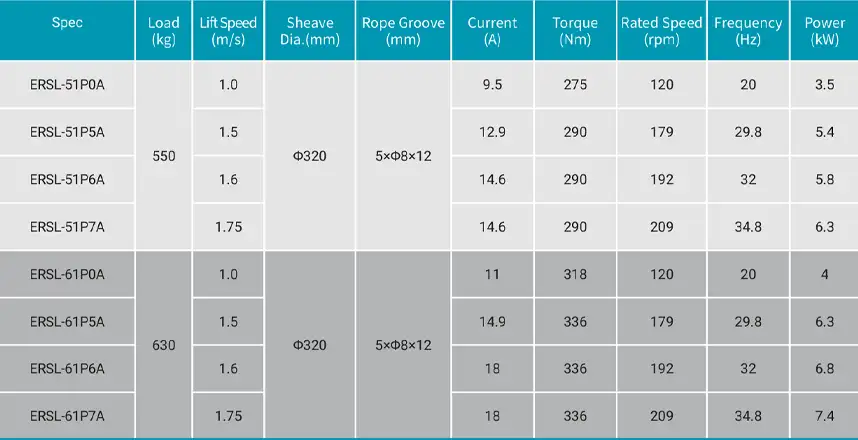 Torin ESRL Traction motor technical data