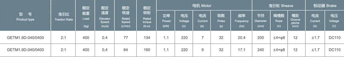 traction machine technical data